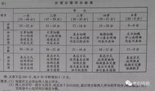 我想听堂作文课/随笔