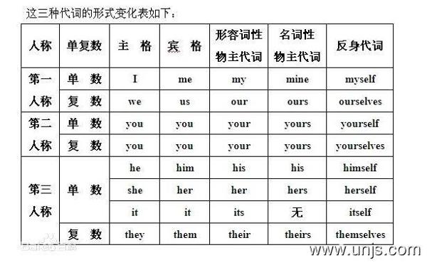 英语语法动名词专题详解