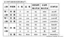 英语语法动名词专题详解