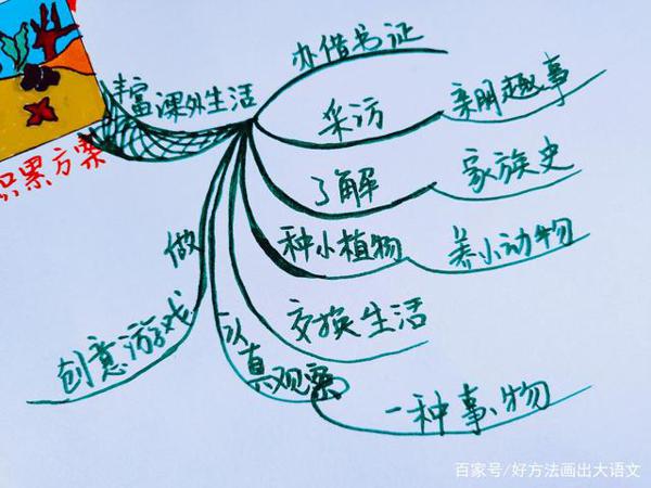 作文没素材?积累没思路?这里有一份思维导图素材积累方案! 2