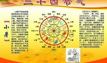 文学常识：二十四节气