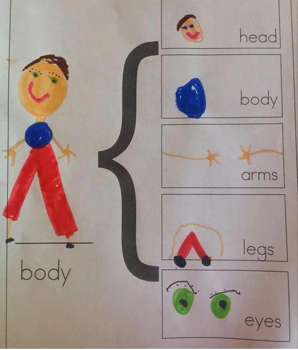4种简单思维导图,让小学生写作文不费劲、逻辑更清晰 5