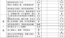 2020年物业客服工作总结范文