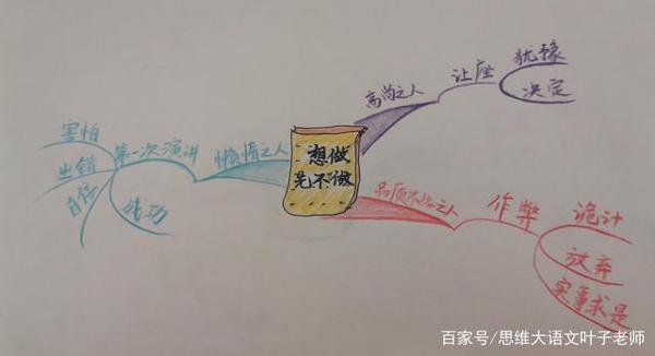 如何拒绝流水账作文(妙招在这里) 1