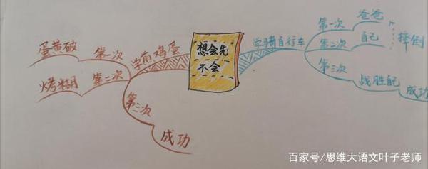 如何拒绝流水账作文(妙招在这里) 2