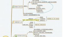 《卓有成效的管理者》读后感