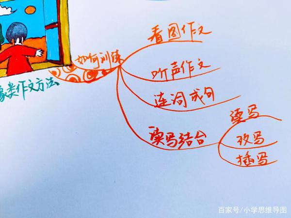 想象类作文不会写?一张导图就够了!有图有例子! 1