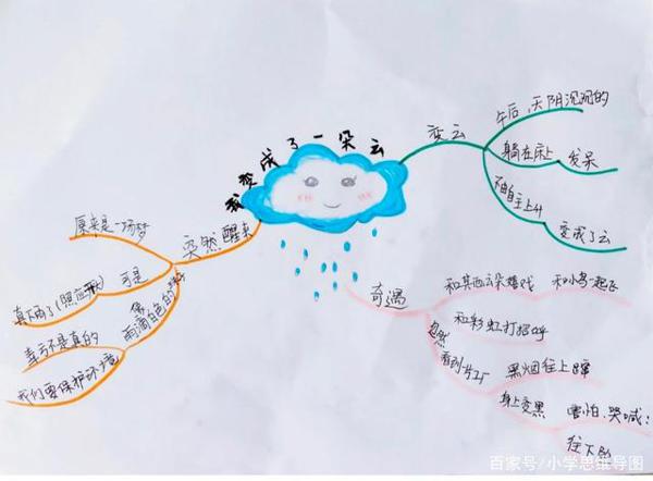 想象类作文不会写?一张导图就够了!有图有例子! 3