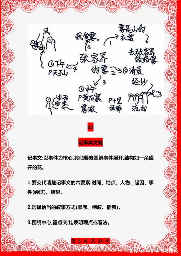 语文老师力荐:小学作文思维图+范文,打印一份,满分问题不大! 4