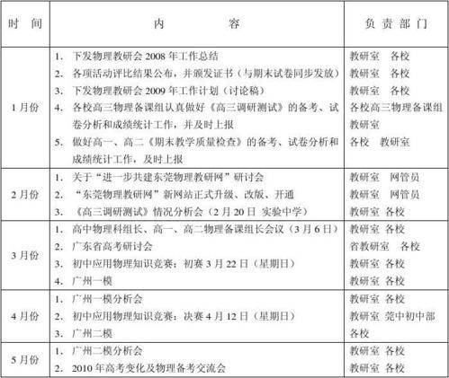 高中物理教研组的工作计划