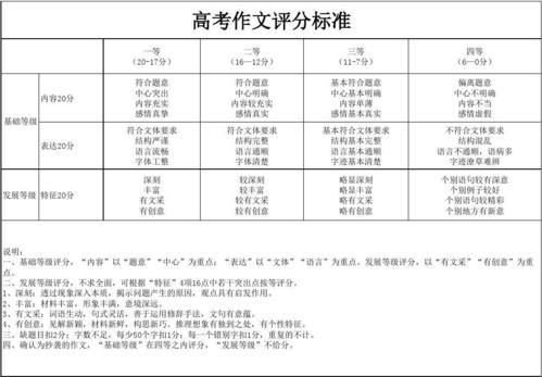 2019高考北京卷作文评分标准及标杆作文