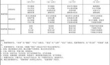 2019高考北京卷作文评分标准及标杆作文