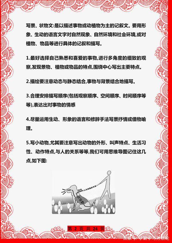 语文老师力荐:小学作文思维图+范文,打印一份,满分问题不大! 1