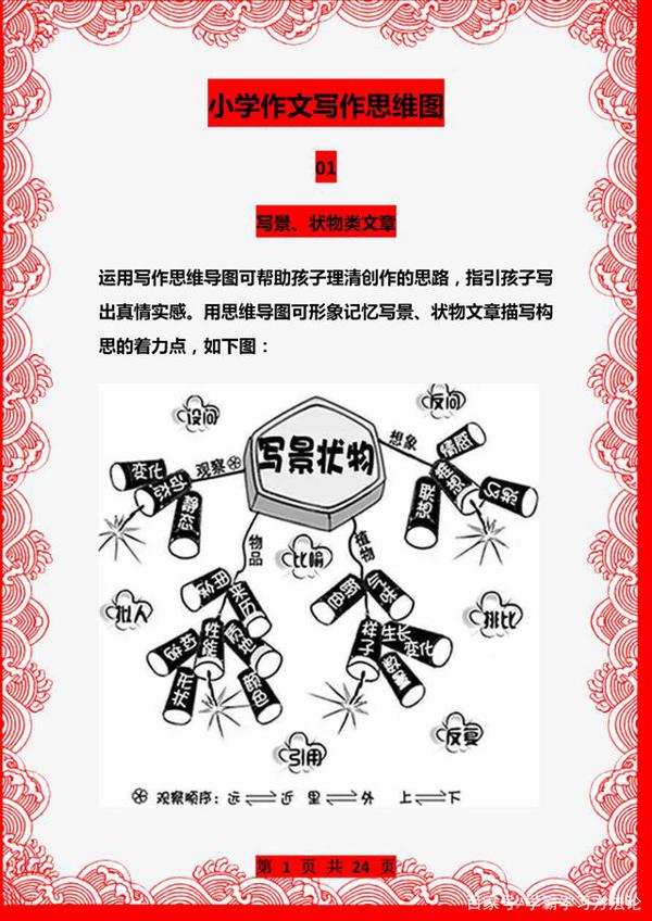 语文老师力荐:小学作文思维图+范文,打印一份,满分问题不大!