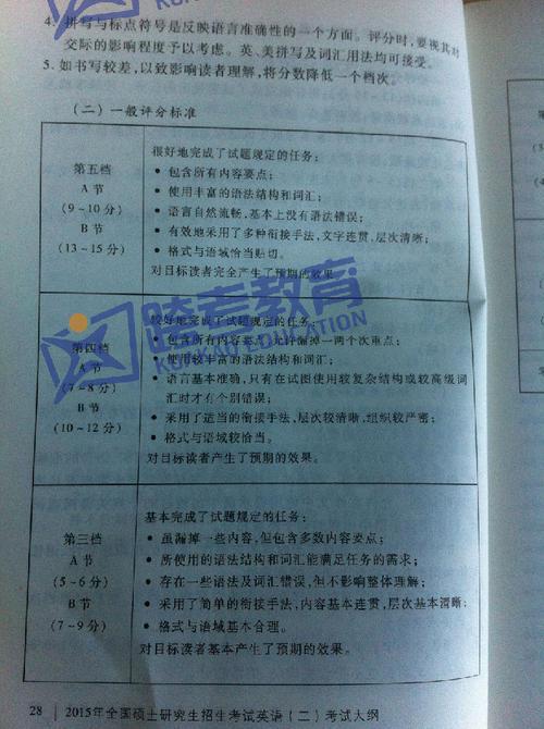 考研英语作文评分标准是怎样的？