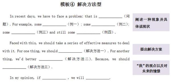 初中【议论文】类英语作文万能模板，照着做，作文也能这么简单 4