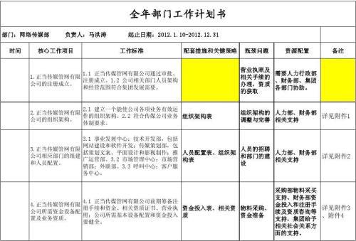 公司年度工作计划