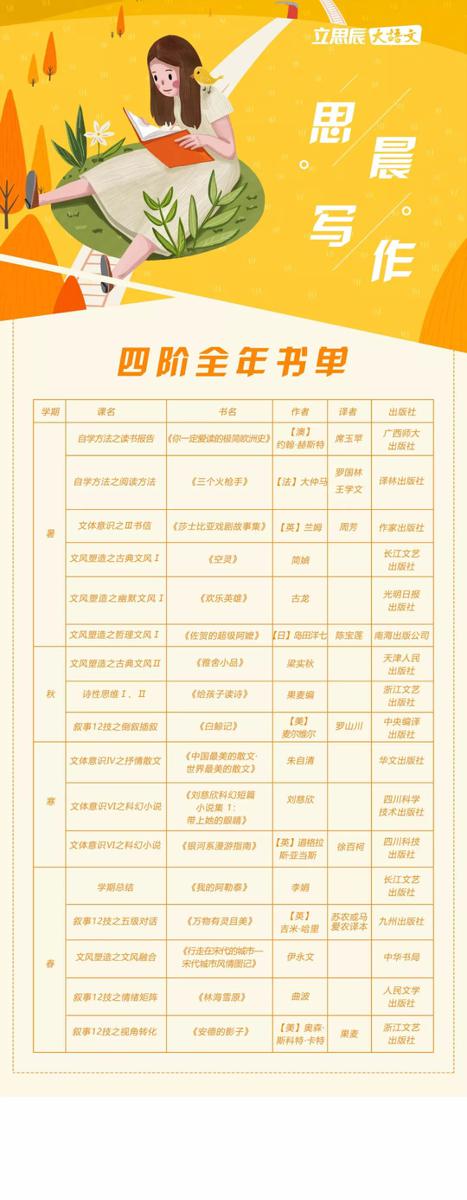 思晨写作丨我们只写让人惊喜的作文 10