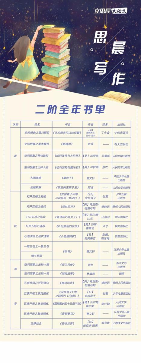 思晨写作丨我们只写让人惊喜的作文 8