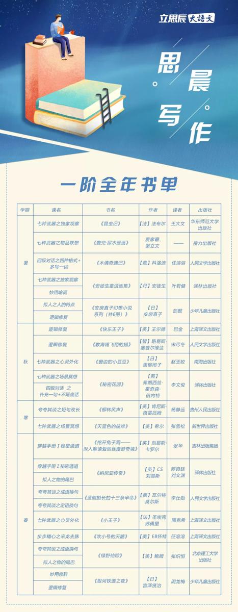 思晨写作丨我们只写让人惊喜的作文 7