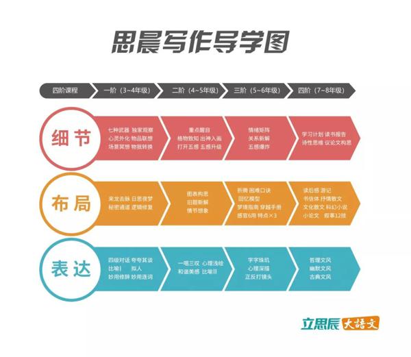思晨写作丨我们只写让人惊喜的作文 1