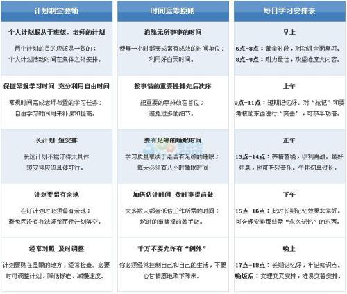 高三寒假学习计划