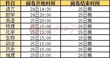 高三线下市质检终于举行了，作文题是……高考最高可加20分！还有这些你要了解…… 1