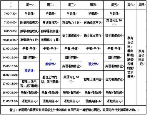 高一暑假学习计划