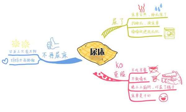 一张图，让你瞬间理清作文课思路 6