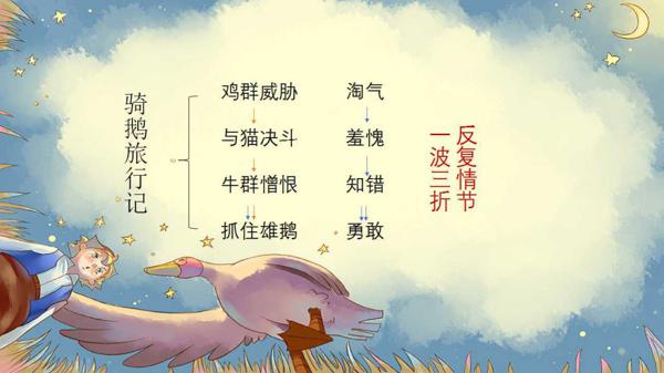 【小中衔接】六下第二单元作文读写专项练习 11