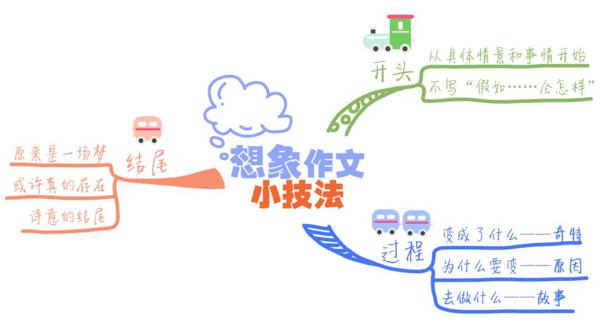 一张图，让你瞬间理清作文课思路 5