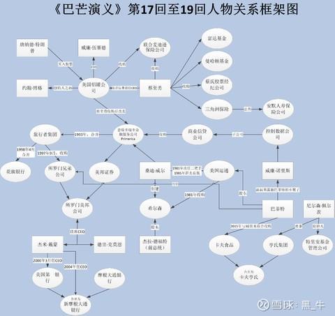 做中国的隐形巴菲特——《巴芒演义》读后感 2