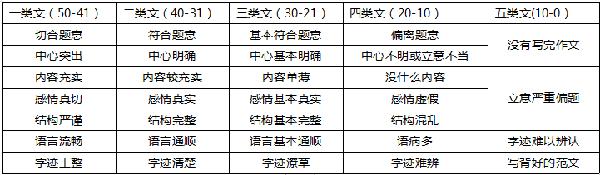 得作文者得教师证，今年作文该怎么写？ 2