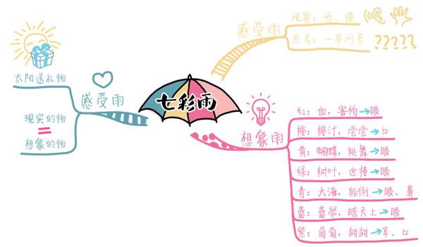一张图，让你瞬间理清作文课思路 4