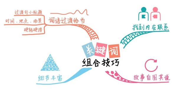 一张图，让你瞬间理清作文课思路 1