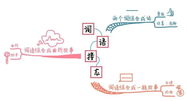 一张图，让你瞬间理清作文课思路