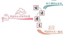 一张图，让你瞬间理清作文课思路