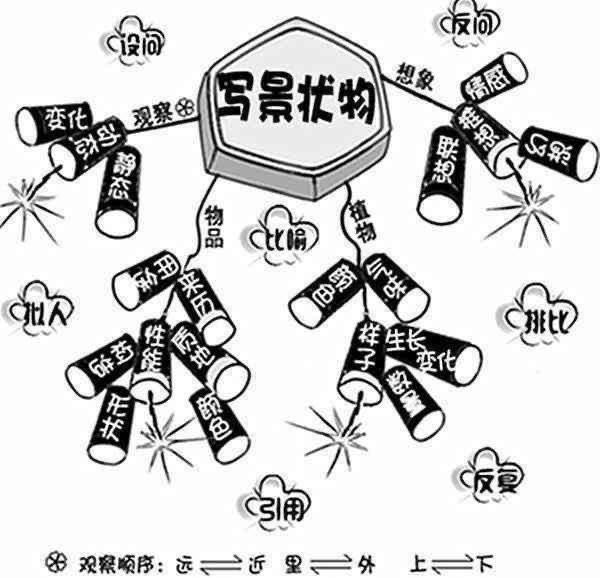 语文老师妈妈教女儿自己修改作文:用这几种方法,作文进步快! 2