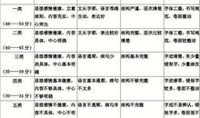 中考作文得高分，需要了解老师怎么改，掌握写好考场作文的方法