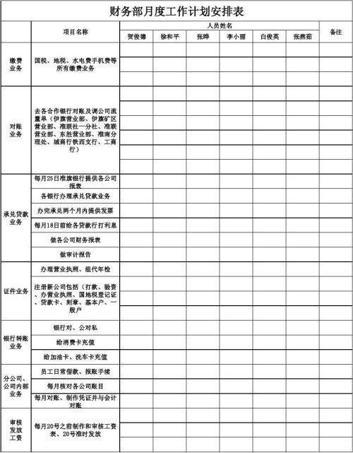年度财务工作计划3篇