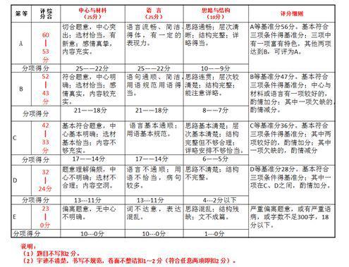 抗击疫情的作文怎么写？全国作文大赛“金奖辅导员”教你高分秘籍 1