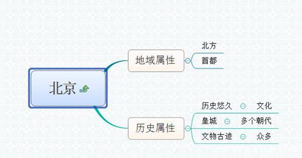 初三学生想快速提升作文水平,看历年中考作文题目拆解之北京卷 2