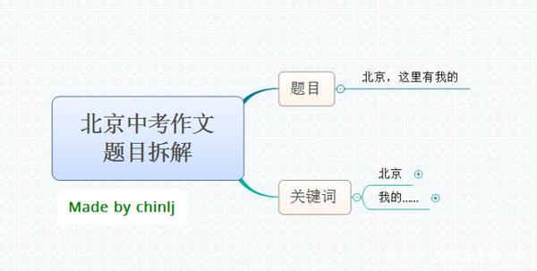 初三学生想快速提升作文水平,看历年中考作文题目拆解之北京卷 1
