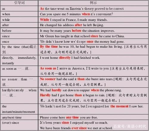 2020年高考英语作文的10个高分技能(转发收藏) 4