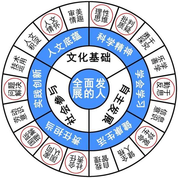 高考作文辅导136(模拟考作文推送):科学道德素养与战胜灾难