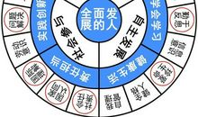 高考作文辅导136（模拟考作文推送）：科学道德素养与战胜灾难