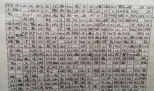 想，念 难忘的老师作文1200字