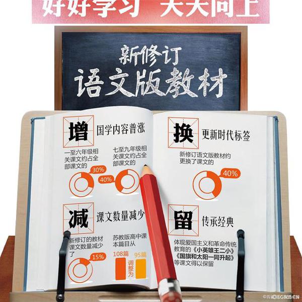 语文写作文难,那是你没找对方法,积累很重要 1