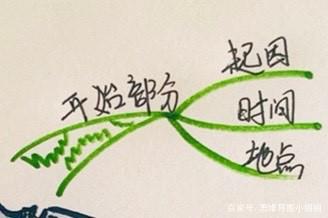 插上想象的翅膀——三年级同步作文 1