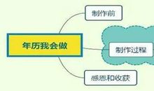 全国教材相同 学科作文为何教的不一样 | 数学作文：年历我会做